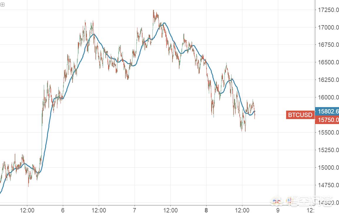 近13万比特币被查获,美司法部查获黑客非法获取比特币，意味着什么？