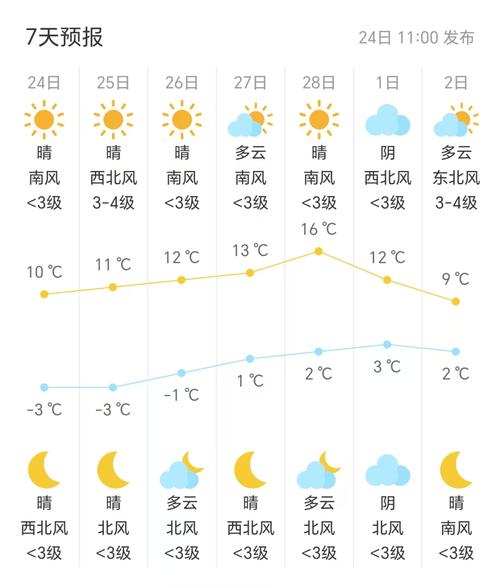 北京温度跌跌不休,北京温度骤降