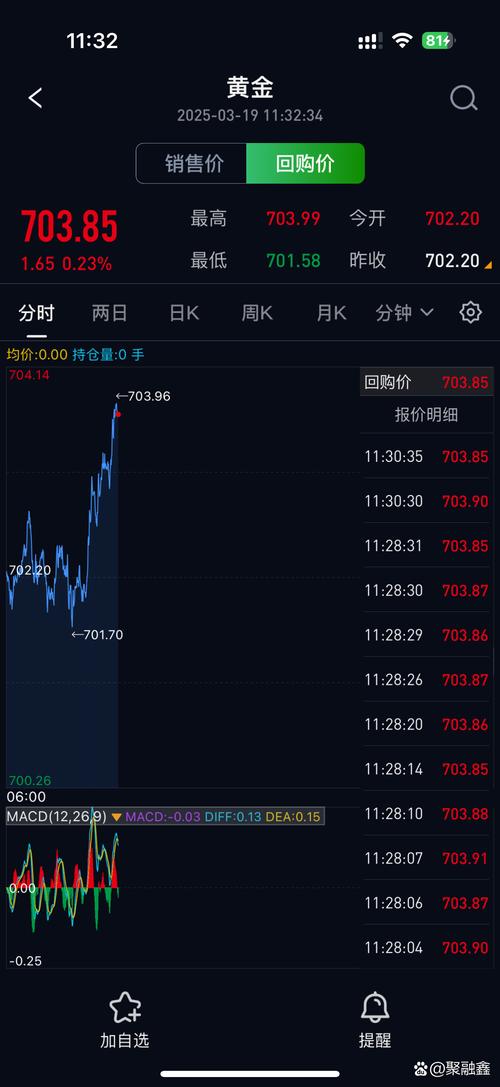 金价飙涨3大原因,金价一夜暴涨是因为什么?