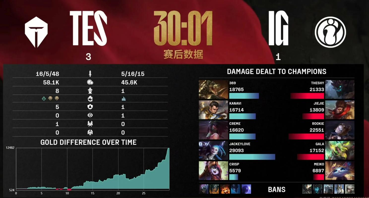 TES对战100T,根据昨晚TES对战IG比赛,G2没什么想说的吗?