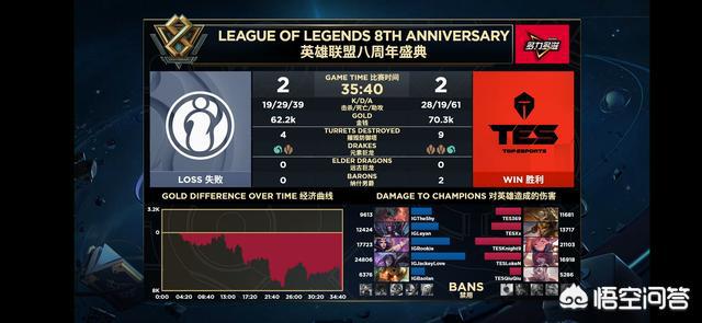 TES对战100T,根据昨晚TES对战IG比赛,G2没什么想说的吗? TES对战100T,根据昨晚TES对战IG比赛,G2没什么想说的吗?