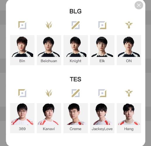 TES对战100T,blg对战tes谁赢了?