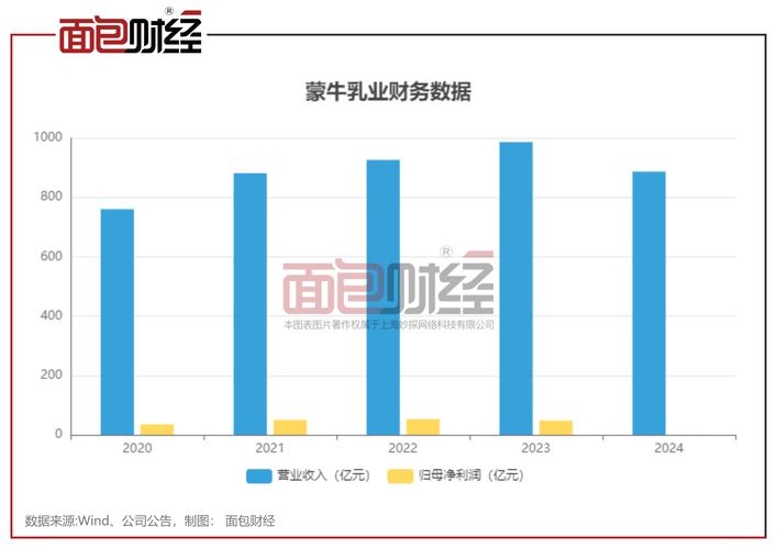 蒙牛判赔伊利500万,蒙牛判赔伊利500万是真的吗