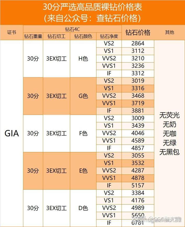 河南现156克拉钻石,河南钻石多少钱一斤
