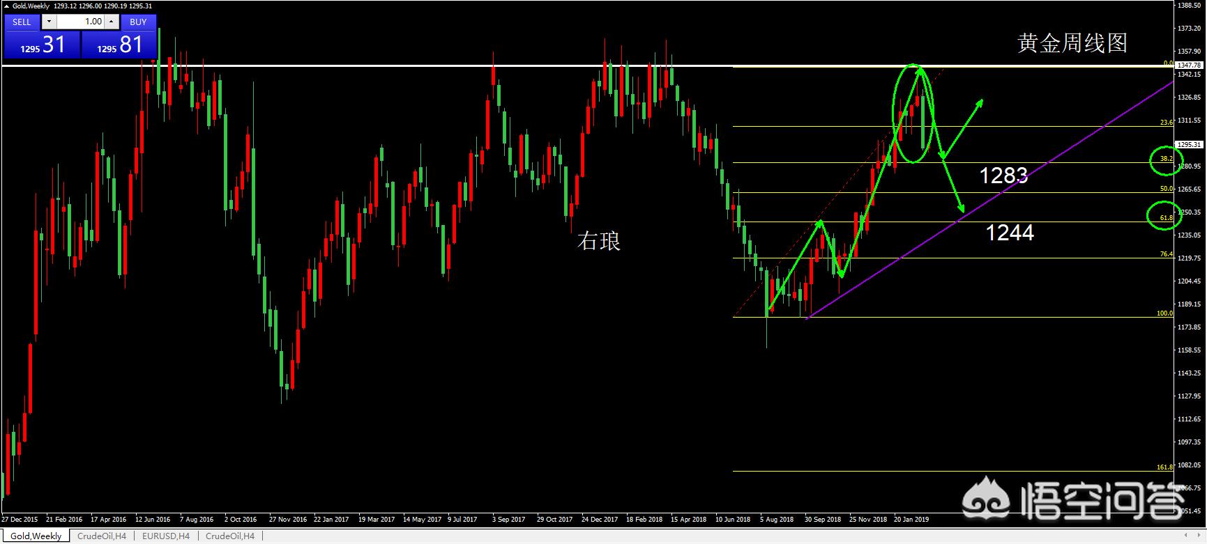 金饰克价逼近1300元,一千多的一口价黄金大概有多重? 金饰克价逼近1300元,一千多的一口价黄金大概有多重?