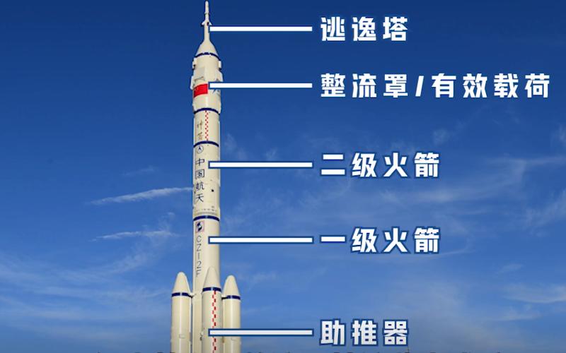 南海有火箭残骸坠落,南海海域的火箭残骸从何而来?