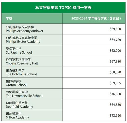 8所公立大学学费齐涨,