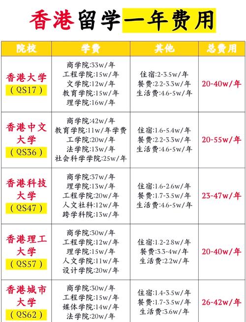 8所公立大学学费齐涨,为什么公办大学学费会突然提高?