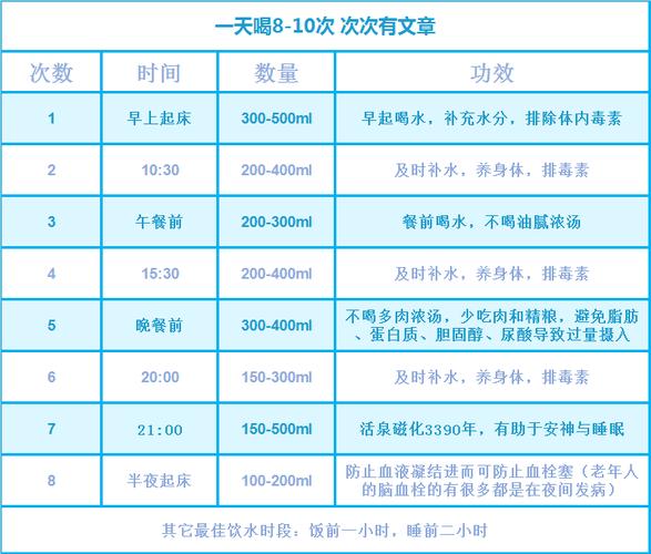 公司设固定饮水时间,提醒喝水的杯子怎么设置时间?