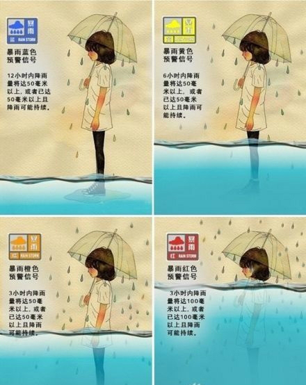 上海暴雨,上海暴雨哪些地区积水严重? 上海暴雨,上海暴雨哪些地区积水严重?