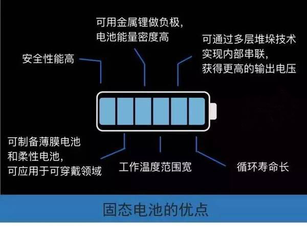 我国固态电池突破,我国固态电池突破关键瓶颈!续航超1000公里不远了?