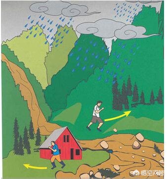 山体滑坡致房屋被埋,山体滑坡车子,被埋能得到理赔吗? 山体滑坡致房屋被埋,山体滑坡车子,被埋能得到理赔吗?