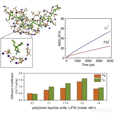 我国固态电池突破,科学家在固态电池技术方面取得哪些新突破？