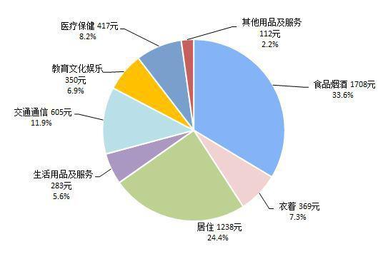 前3季人均收入3.2w,清代人均收入多少两?