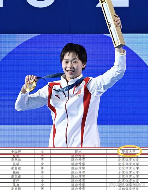 全红婵将参加全运会,全红婵在全运会上的失误会否让她跌落神坛?