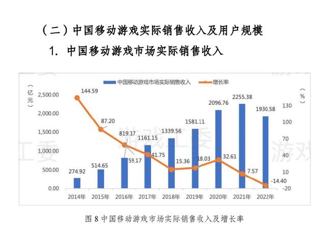 中国游戏产业超韩国,中国 游戏产业