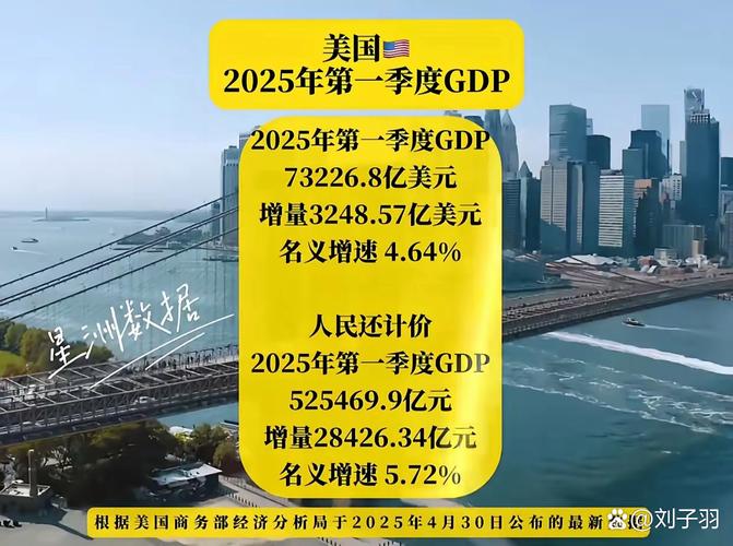 前3季GDP增长5.2%,美国第三季GDP环比年率上修为增长2.1%,美摆脱衰退了吗?