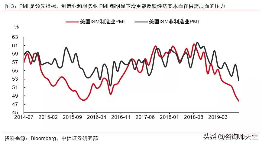 前3季GDP增长5.2%,美国第三季GDP环比年率上修为增长2.1%,美摆脱衰退了吗? 前3季GDP增长5.2%,美国第三季GDP环比年率上修为增长2.1%,美摆脱衰退了吗?