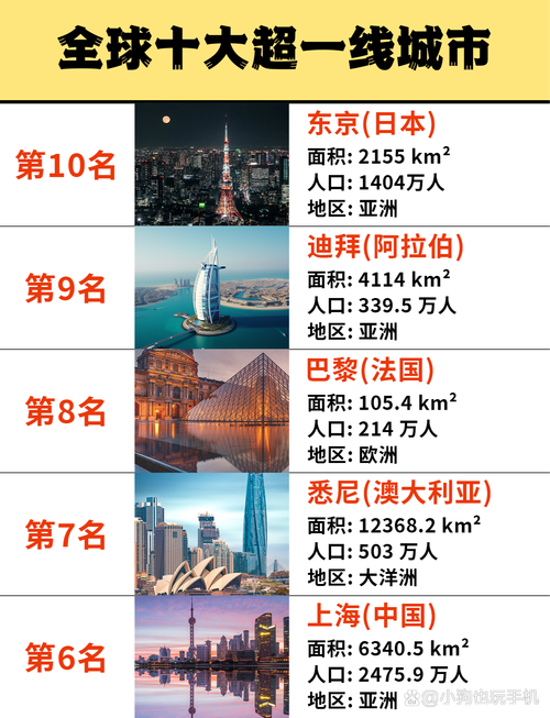 18个国家级都市圈,7个国家级都市圈有哪些?