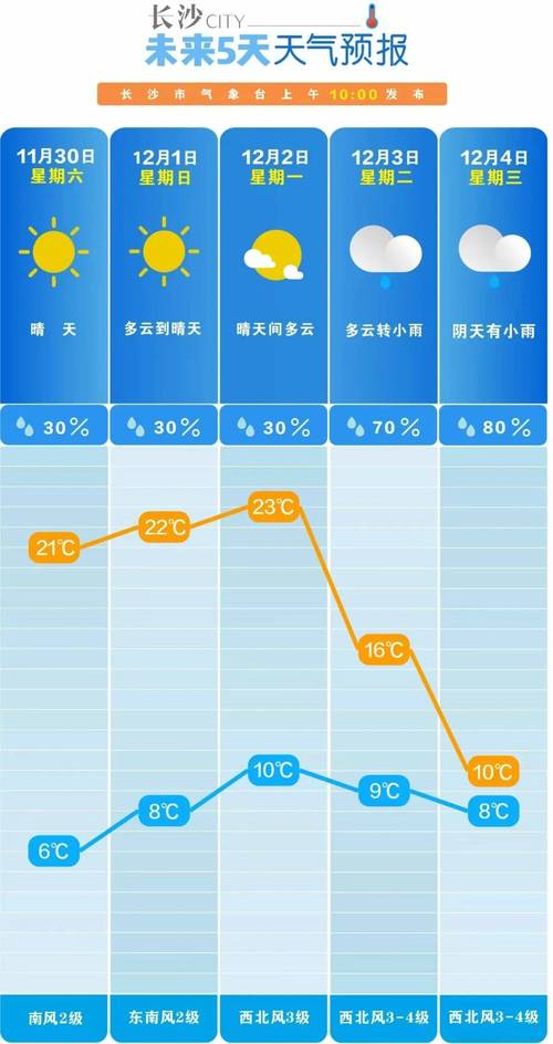 22个城市创气温新低,多城市气温创新低