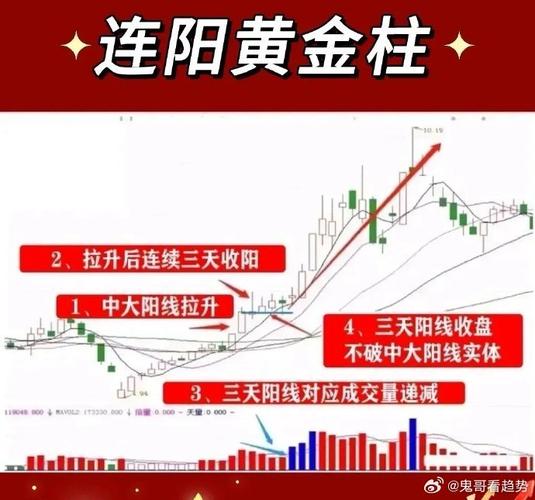 黄金涨9周高台跳水,黄金走高