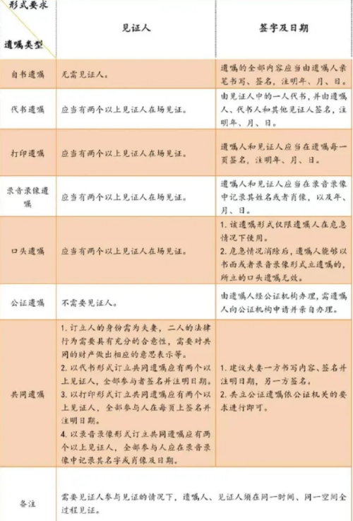 遗嘱将外甥写成外孙,外公遗嘱房子给外孙如何继承?