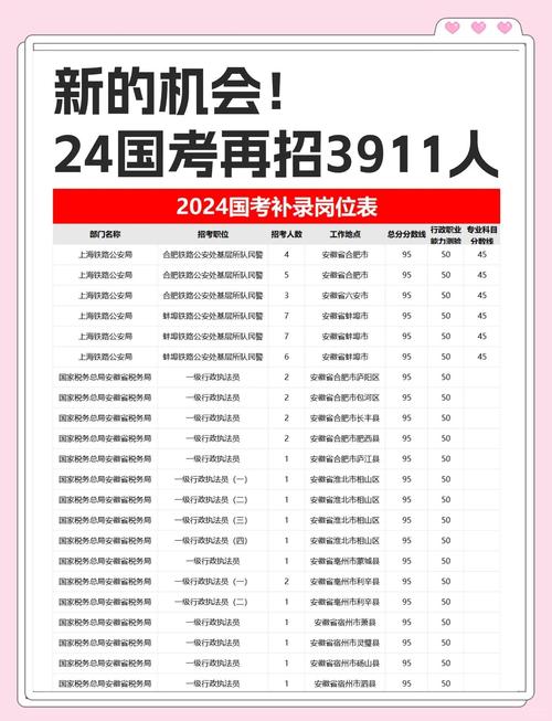 国考报考仅剩4天,国考报考待审核要多久?
