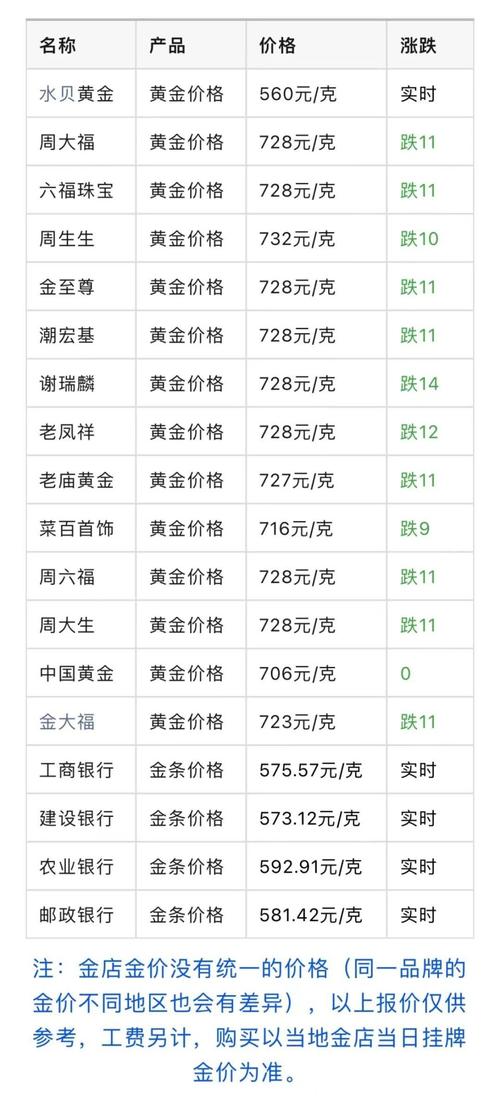 金价银价大反攻,如何快速地查询黄金白银价格?