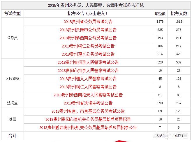 国考热门岗两千挑一,国考最热门岗位4千选1 国考热门岗两千挑一,国考最热门岗位4千选1