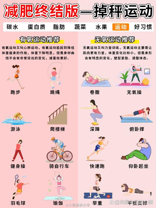 不运动也减脂的习惯,人比较懒但想减肥,日常该养成哪些好习惯呢?