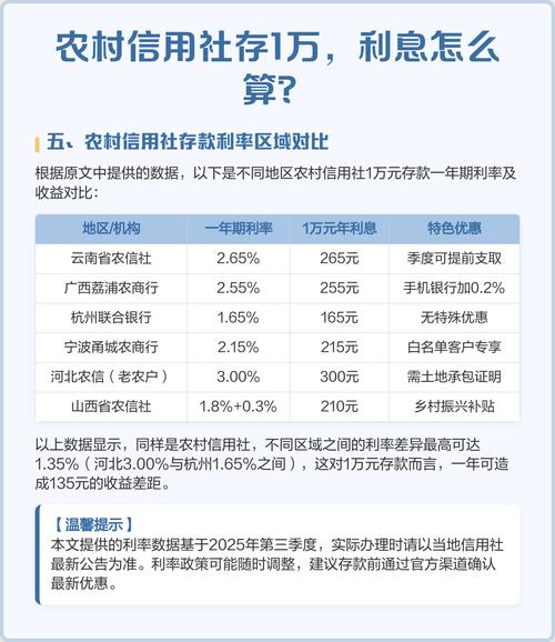 多家银行下调利率,农村信用社利率下调真的吗?