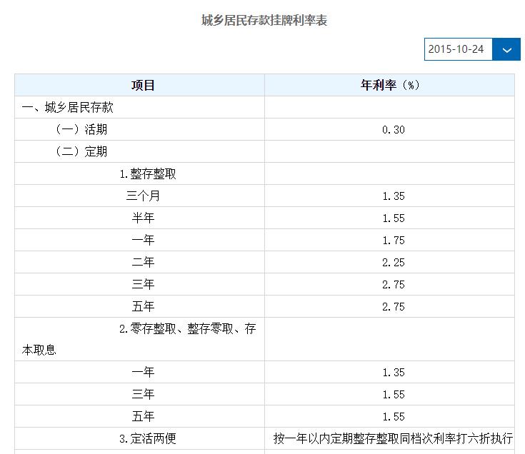 多家银行下调利率,农村信用社利率下调真的吗? 多家银行下调利率,农村信用社利率下调真的吗?