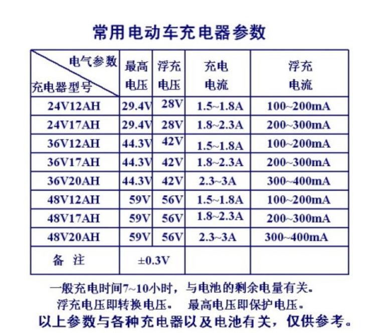 坐电车被收3元燃油,电动车一度电相当于多少燃油?