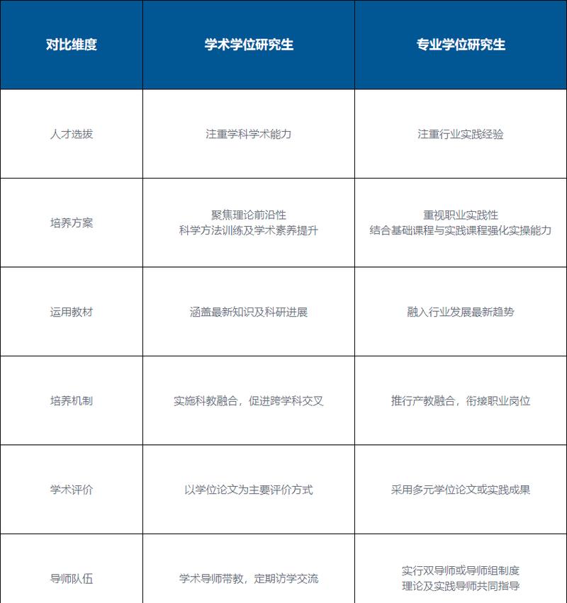 12年贯通式学校来了,本硕博贯通式培养是什么意思?