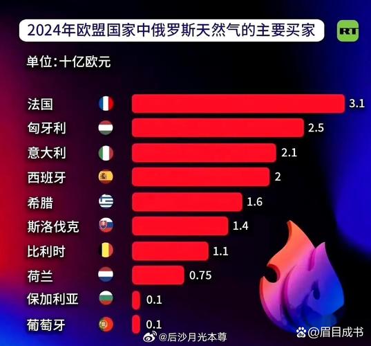 欧逐步停购俄天然气,俄罗斯不给欧洲供天然气了怎么办?