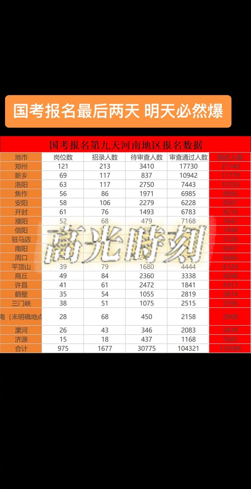 国考报考仅剩4天,国考最后一天报名来得及吗?