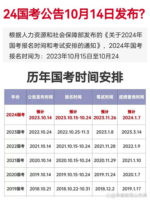 国考报考仅剩4天,2023国考只有一天报名时间吗?