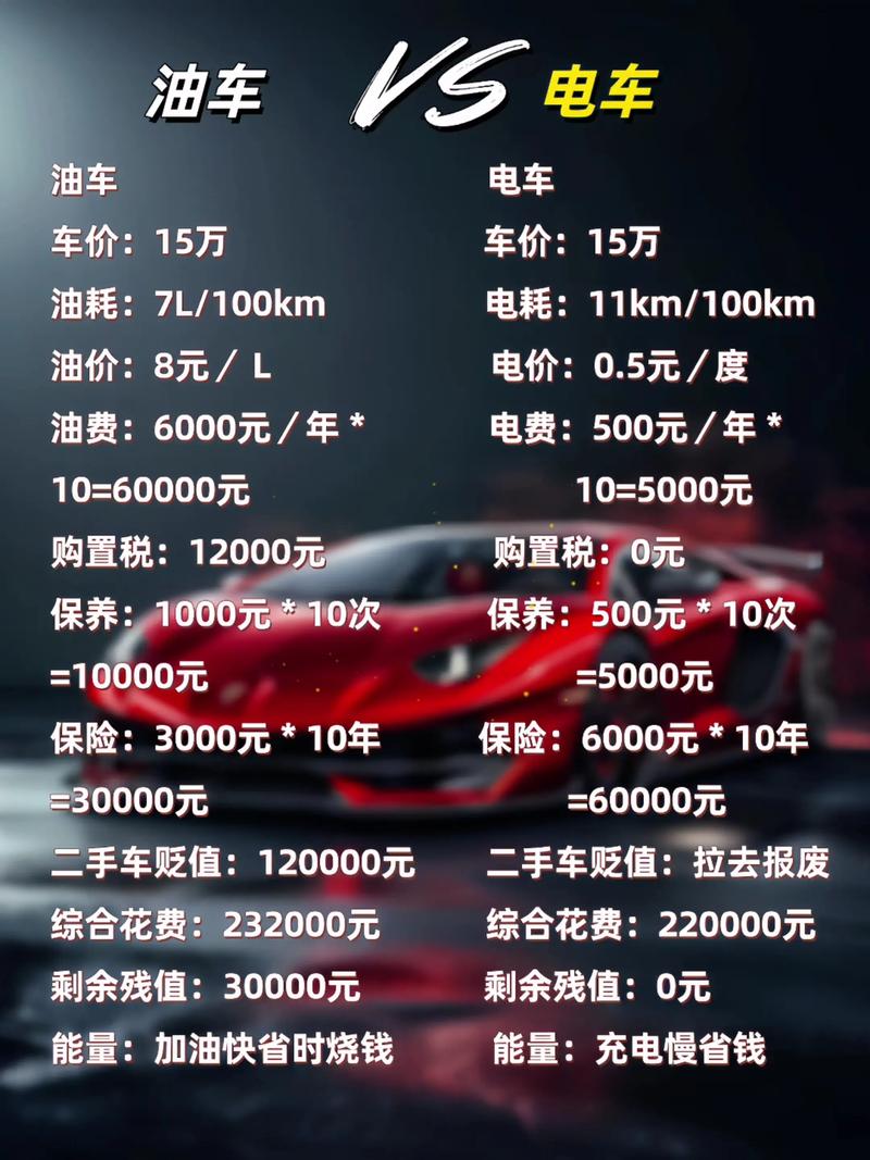 坐电车被收3元燃油,同级别电车比燃油车贵多少?