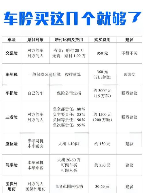 67万车保险仅赔24万,67乘24怎么算?