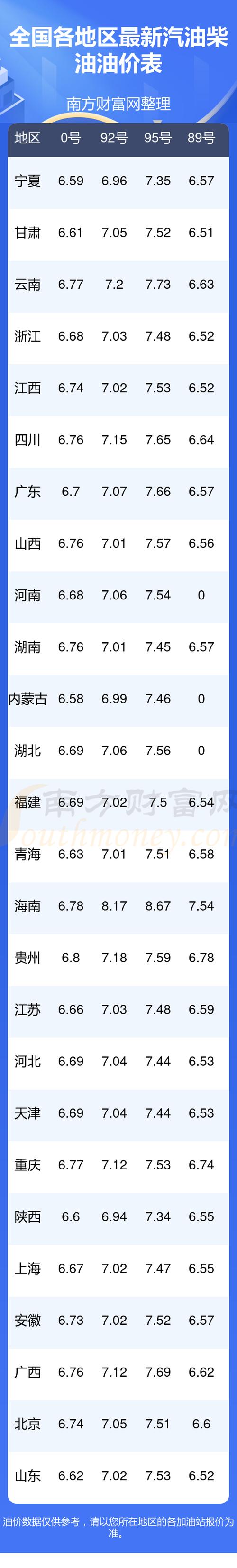 92号汽油或重返6元,油价继续下跌,92号汽油的“6元时代”,还能回来吗?