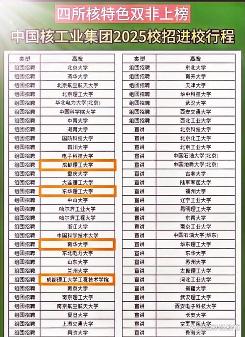 大学增17个硬核专业,大学增17个硬核专业有哪些