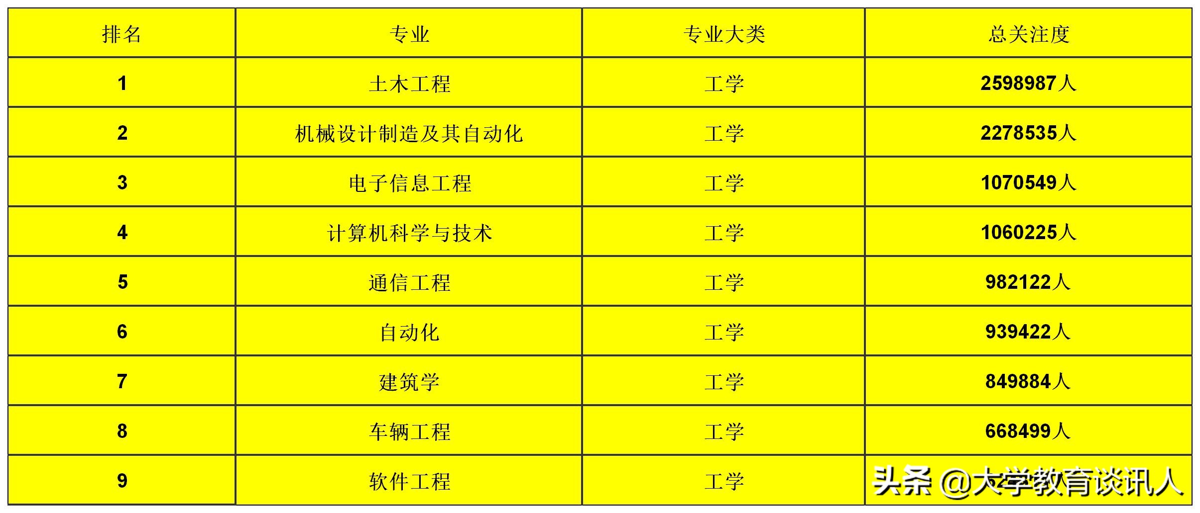 大学增17个硬核专业,大学增17个硬核专业有哪些 大学增17个硬核专业,大学增17个硬核专业有哪些