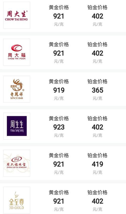 金价一夜跌超60元,买黄金克减80是什么意思?