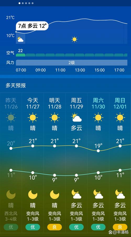 广州下半年来最低温,广州一年中最低温度是多少?