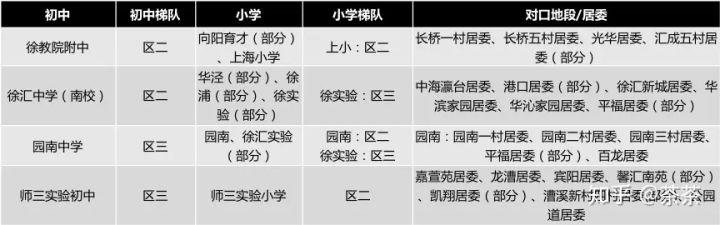 投诉小学强制住宿,初中强制住宿怎么投诉?