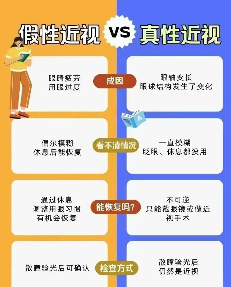 戴眼镜10年是假近视,13岁孩子的近视眼镜多长时间换呢?