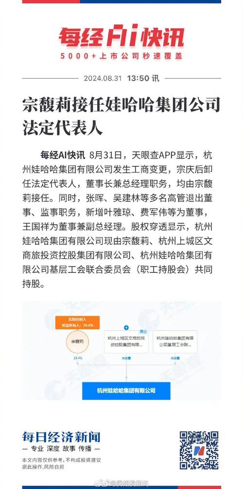 宗馥莉又启用娃哈哈,宗馥莉接手娃哈哈了吗?