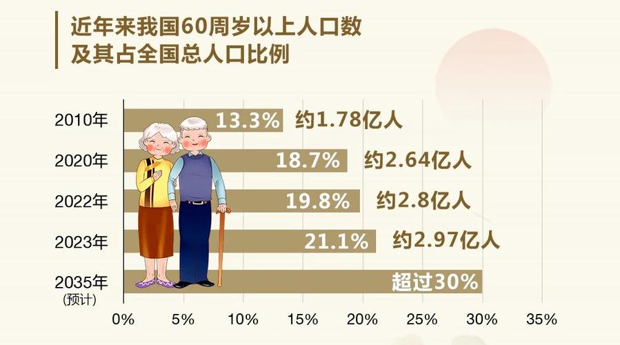 人均寿命有望达80岁,80年中国平均寿命?