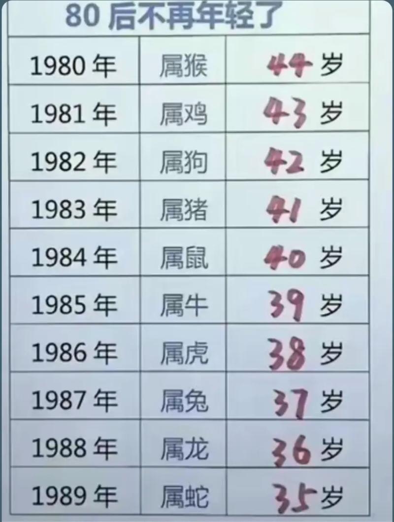 人均寿命有望达80岁,八十年代人均寿命多大?