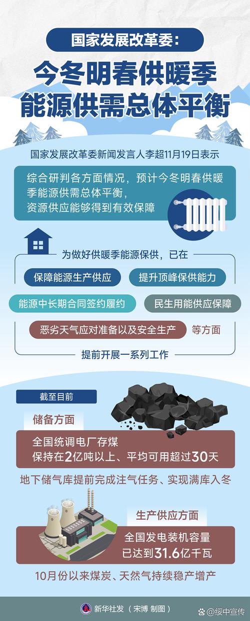 多个城市已提前供暖,什么情况下提前供暖?